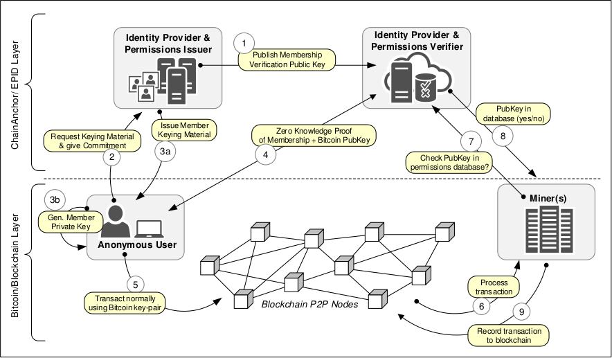 ChainAnchor Paper Fig 2